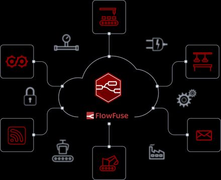 FlowFuse hosting Node-RED connected to many devices