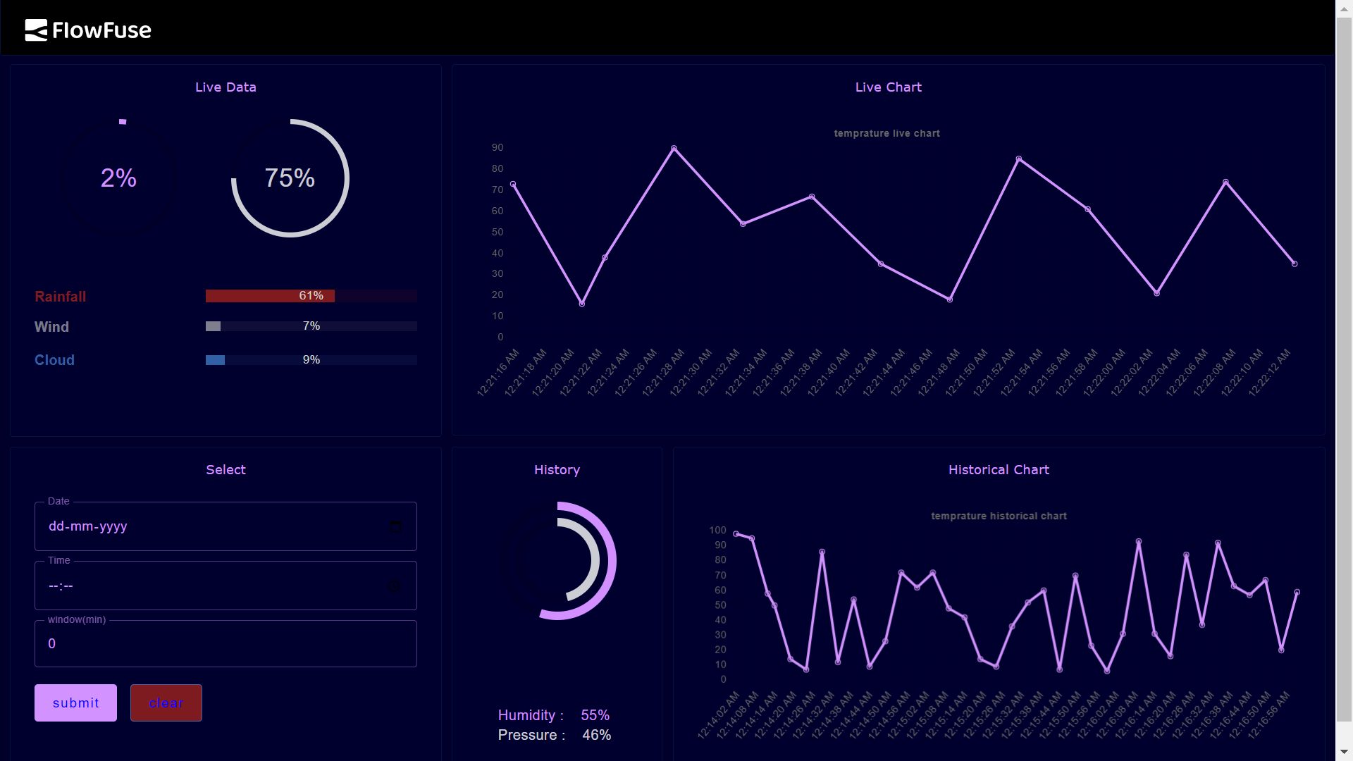 Image representing Historical Data Dashboard with InfluxDB