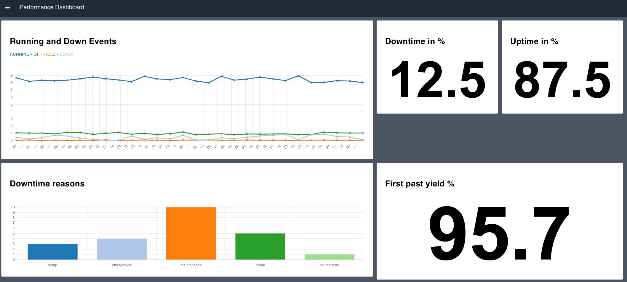 Image representing Performance Overview Dashboard