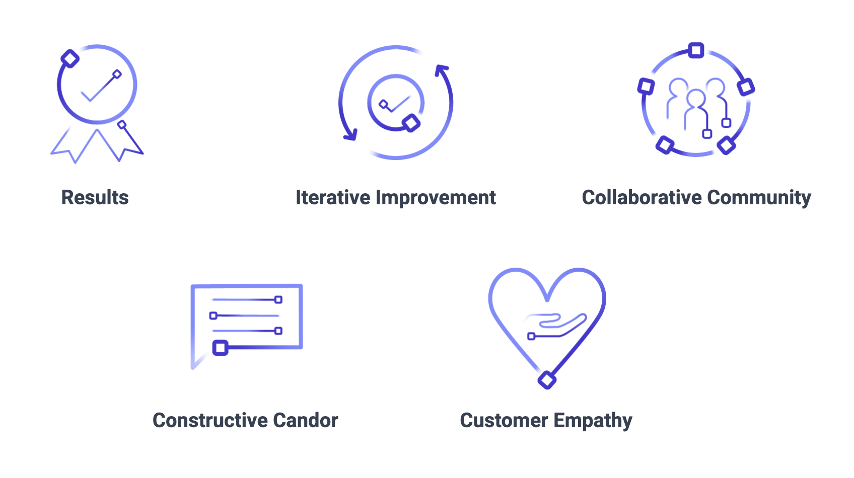 An example showing how Pictograms are used in the 'Company Values' section of the FlowForge website