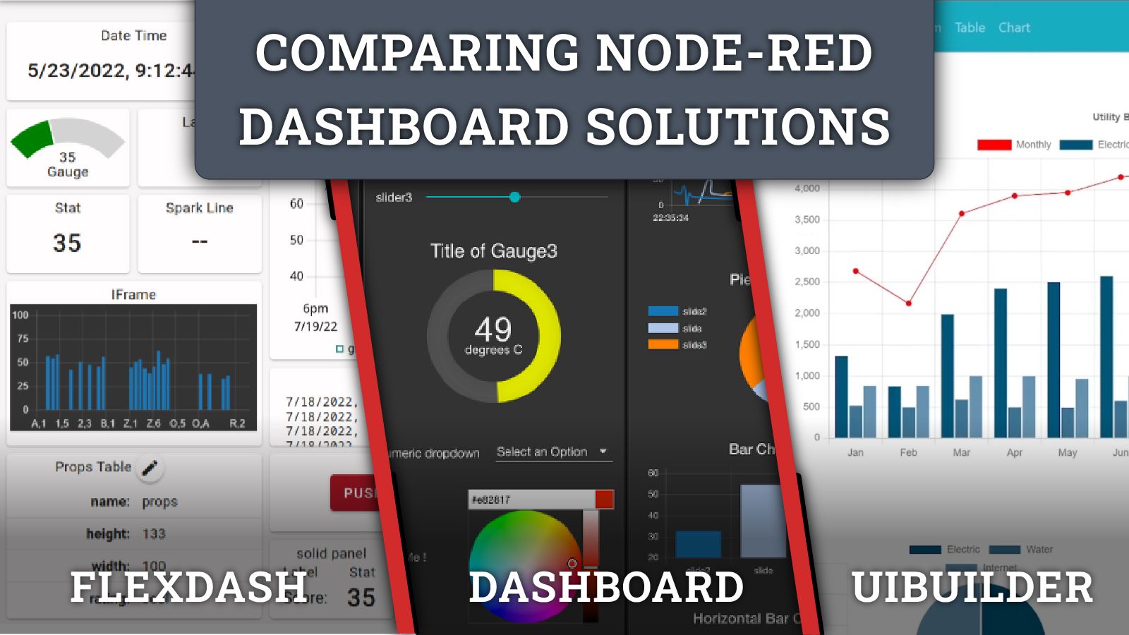 Dashboards are a great feature of Node-RED, allowing you to easily expose data visualisations and interactive elements of your flows to users via a we