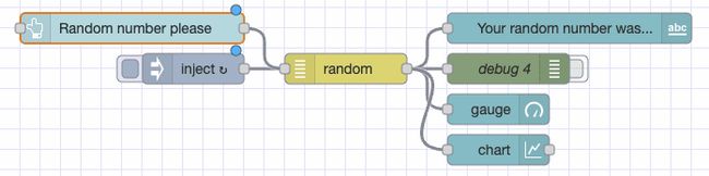 Flow where the random number generator sends a message to 4 nodes at the same time