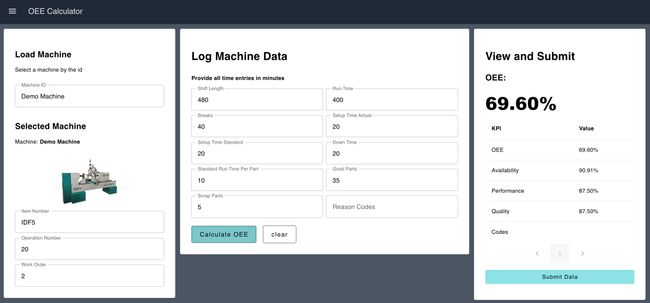 Dashboard with data