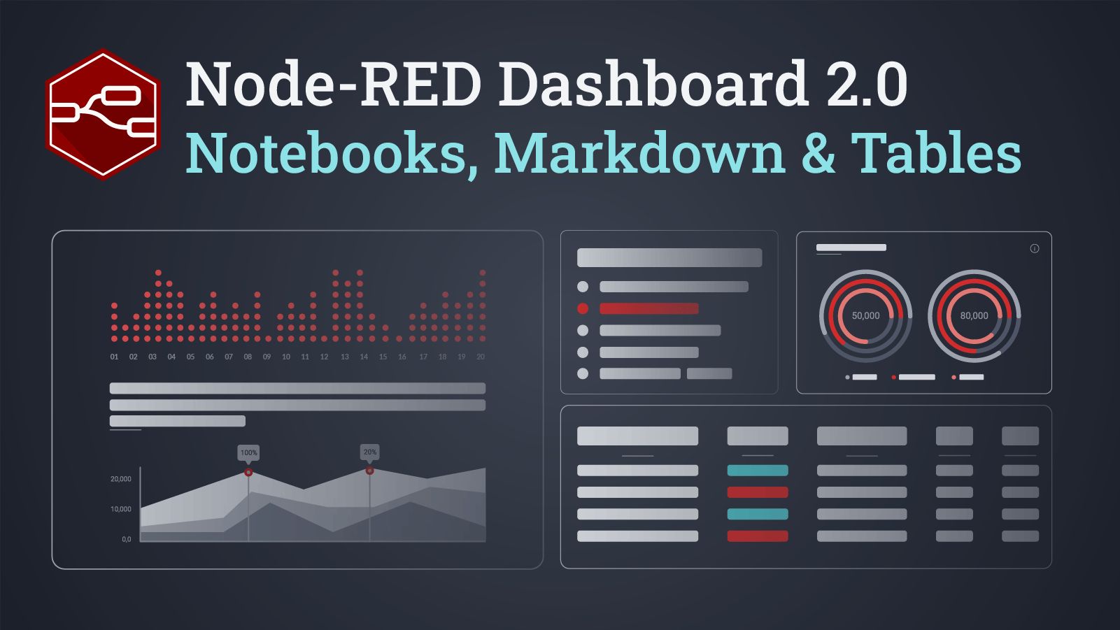 Image representing Dynamic Markdown, Tables & Notebooks with Dashboard 2.0