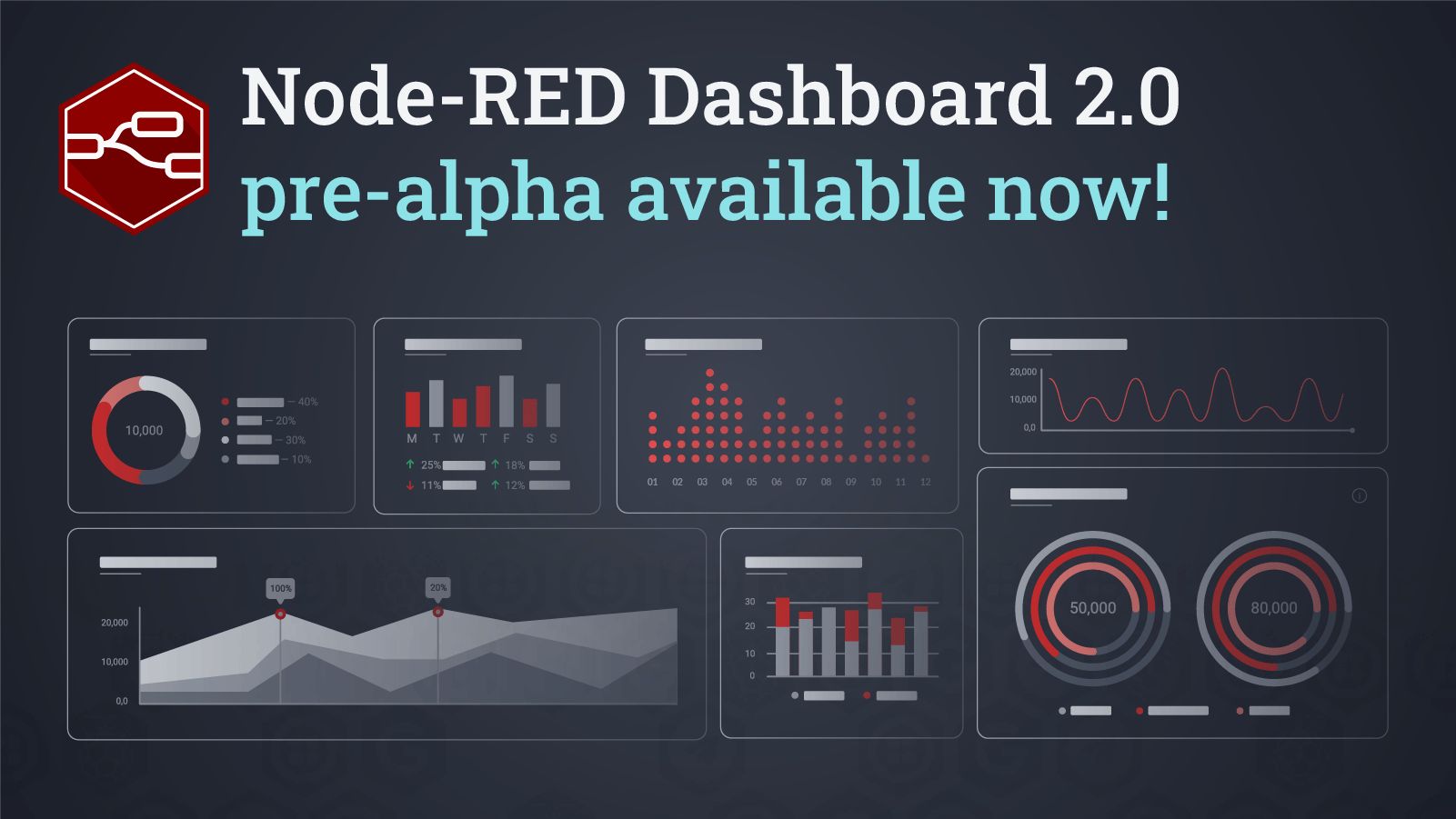 Image representing First Pre-Alpha Release of the new Node-RED Dashboard