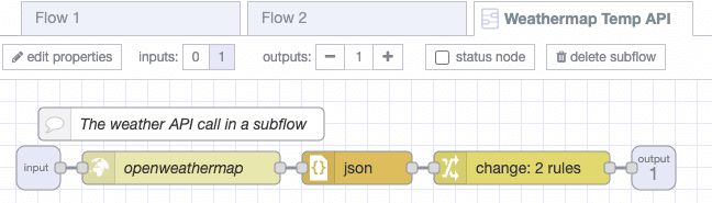 Contents of the subflow