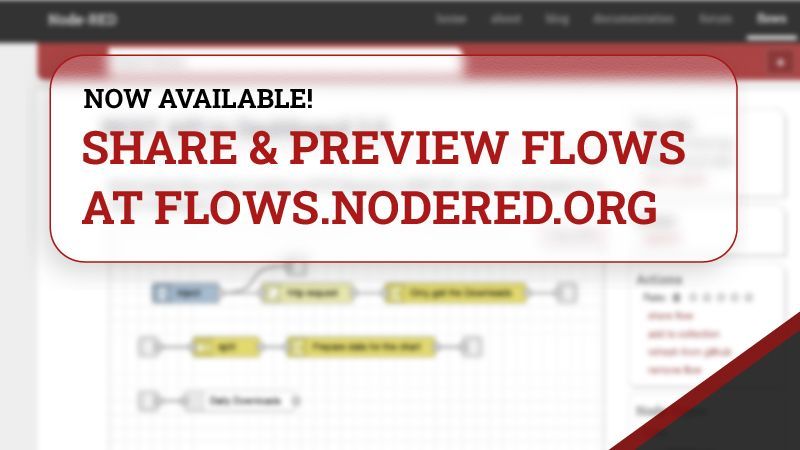 Image representing Share & Preview Flows on flows.nodered.org