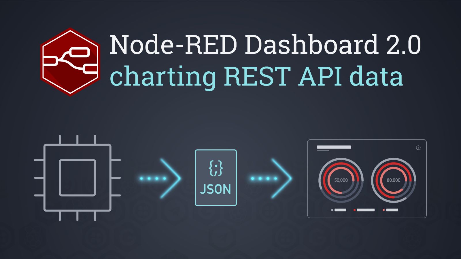 Image representing Charting REST API Data in a Dashboard