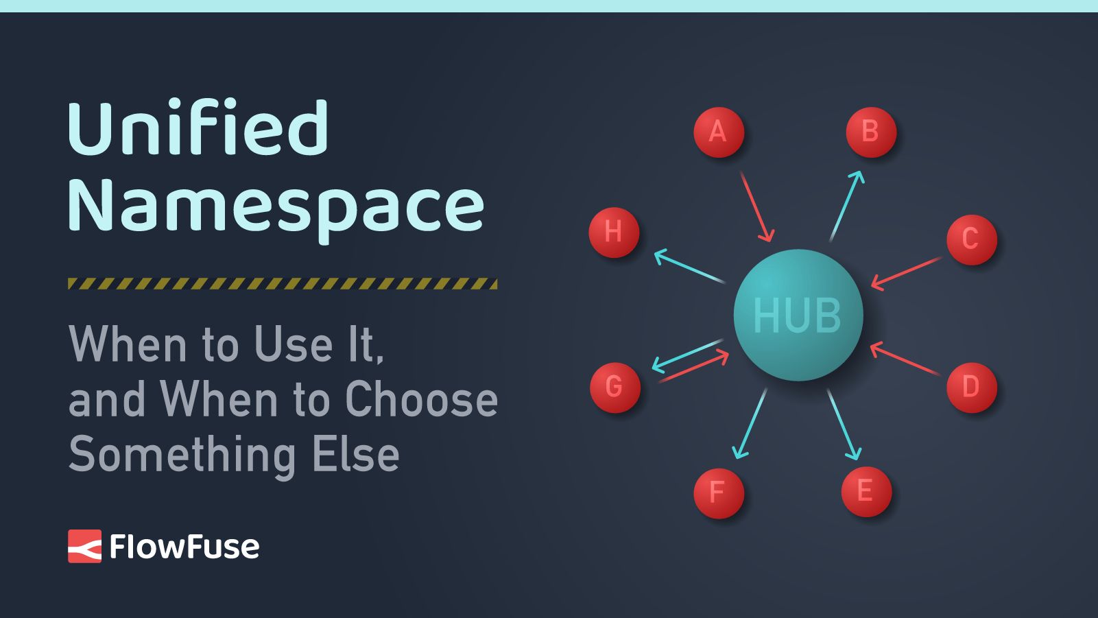 Image representing Unified Namespace: When to Use It, and When to Choose Something Else